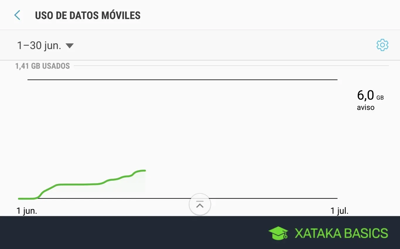 Controlar los datos móviles que gastas en tu móvil Android