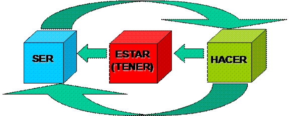 errores