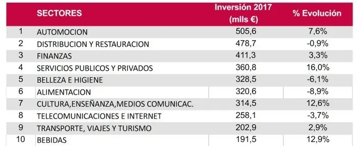 Sociedad