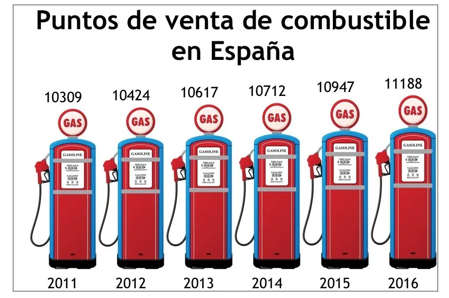 Xataka