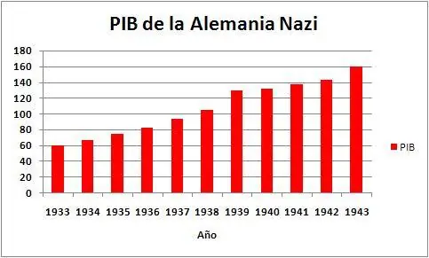 olimpiadas nazis
