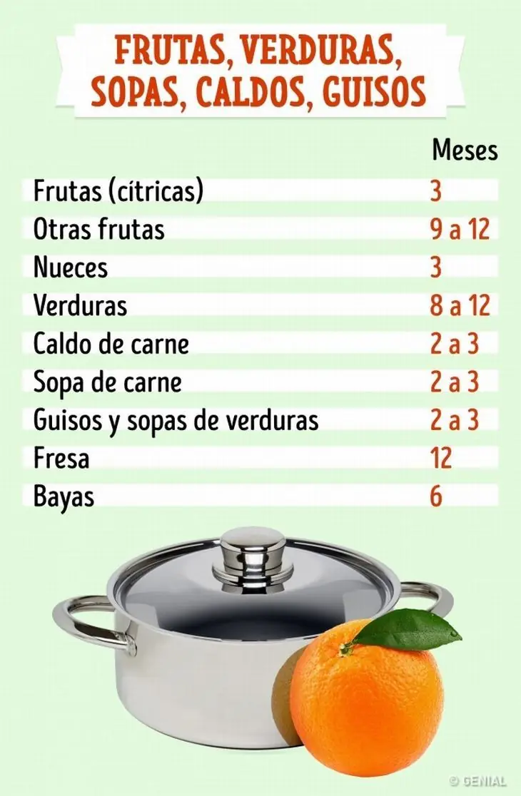 alimentos