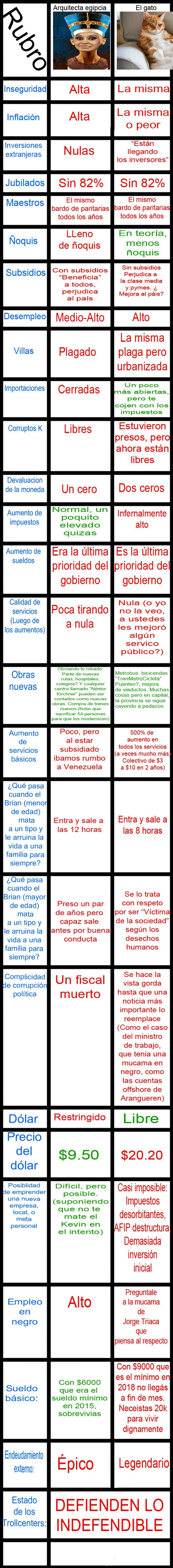 Estábamos mejor con Cristina (ojo no soy K)