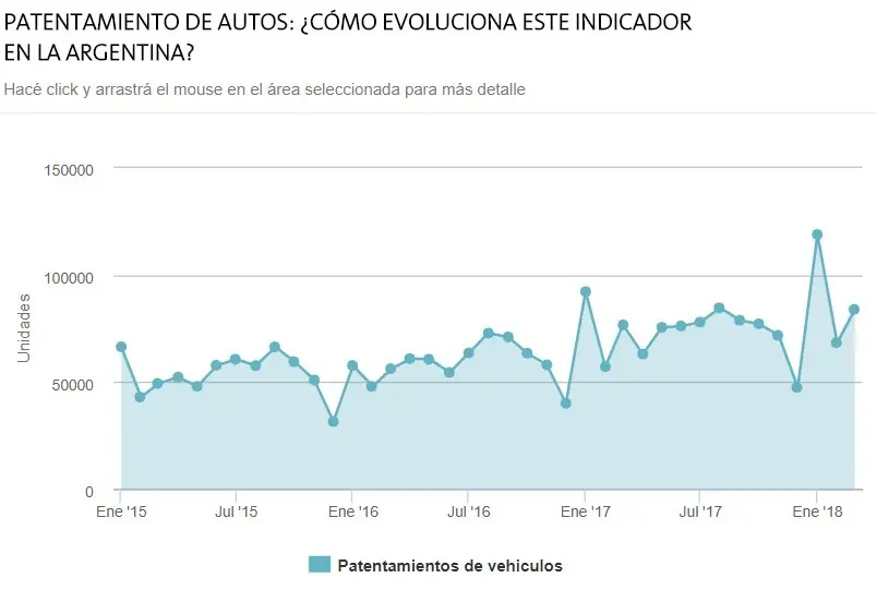 Cuáles fueron los autos 0km más vendidos de marzo