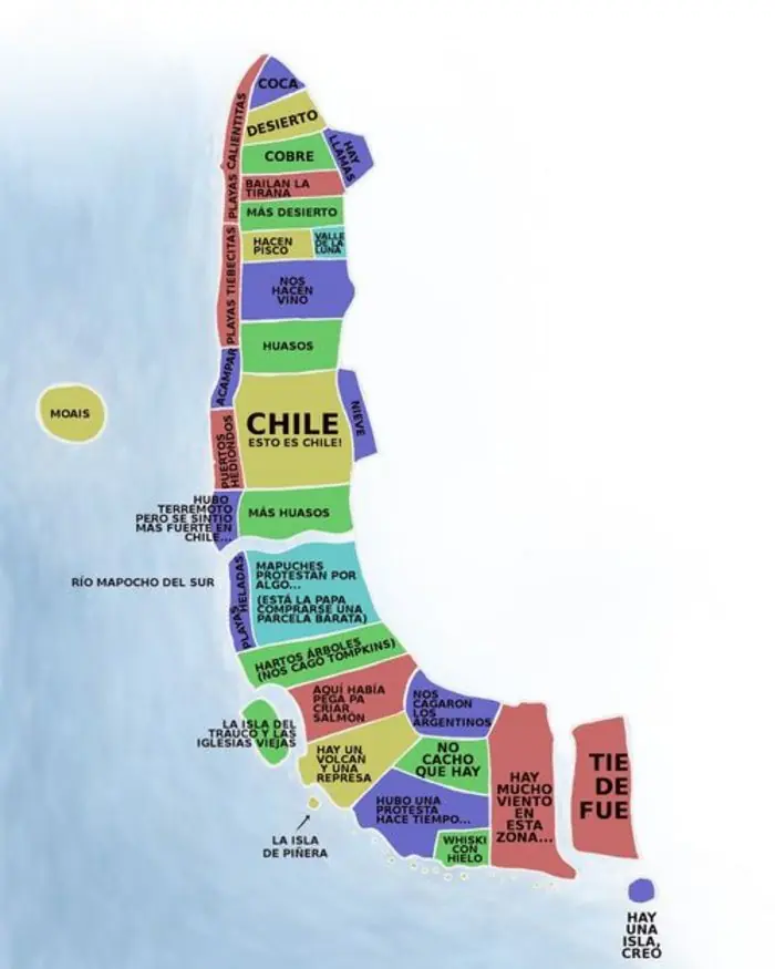 comparacion