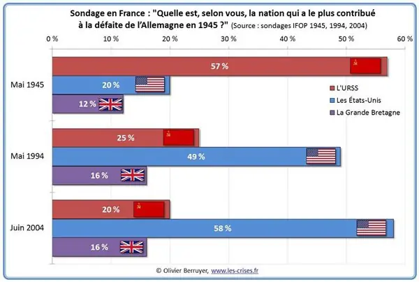 Segunda Guerra Mundial