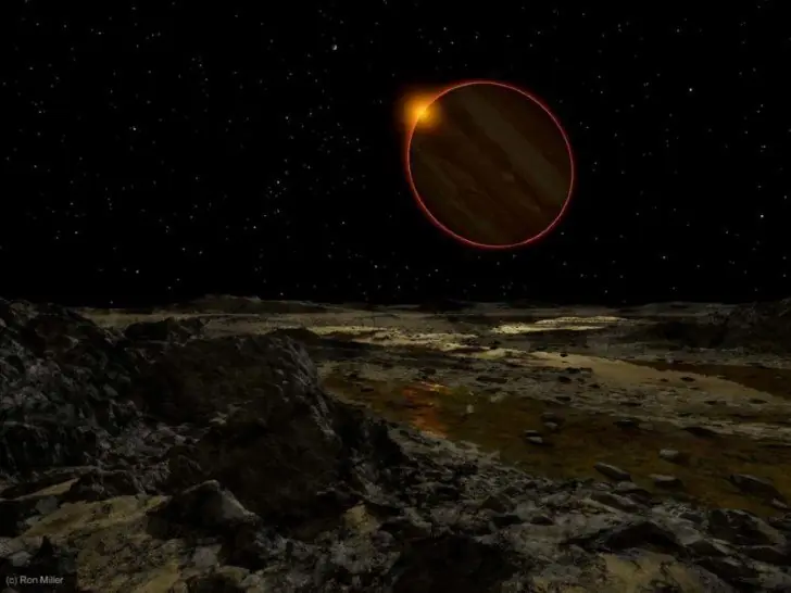 El Sol visto desde distintos puntos del Sistema Solar El Sol visto desde distintos puntos del Sistema Solar