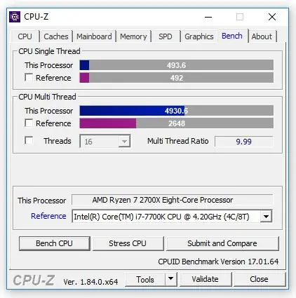 2700x