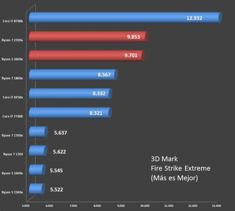 2600x