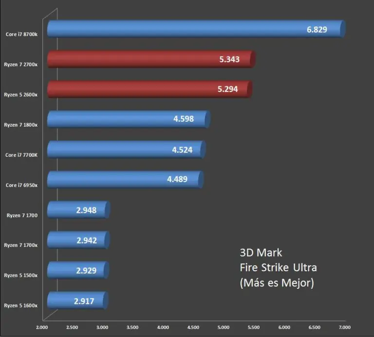 ryzen 2700x