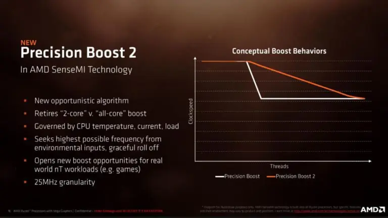 amd