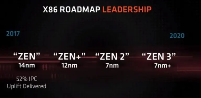 ryzen 2