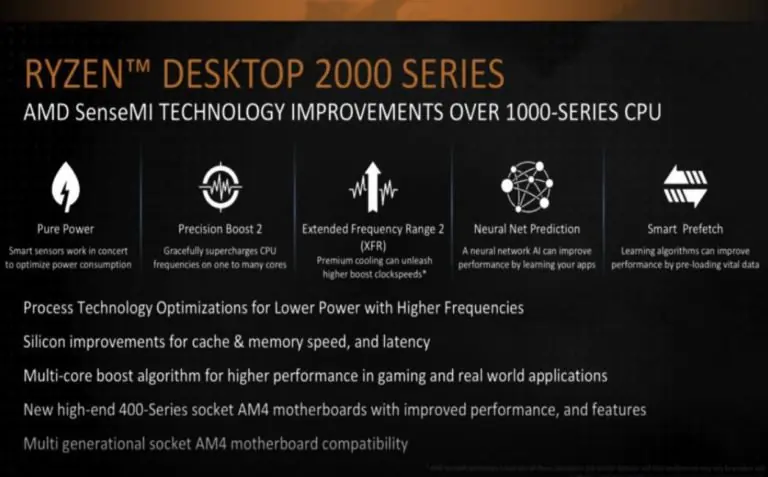 ryzen