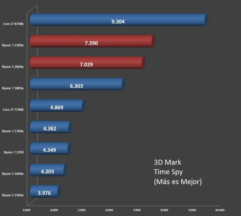 ryzen 2600x