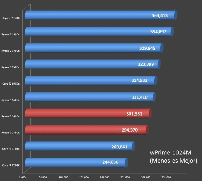 ryzen 2600x