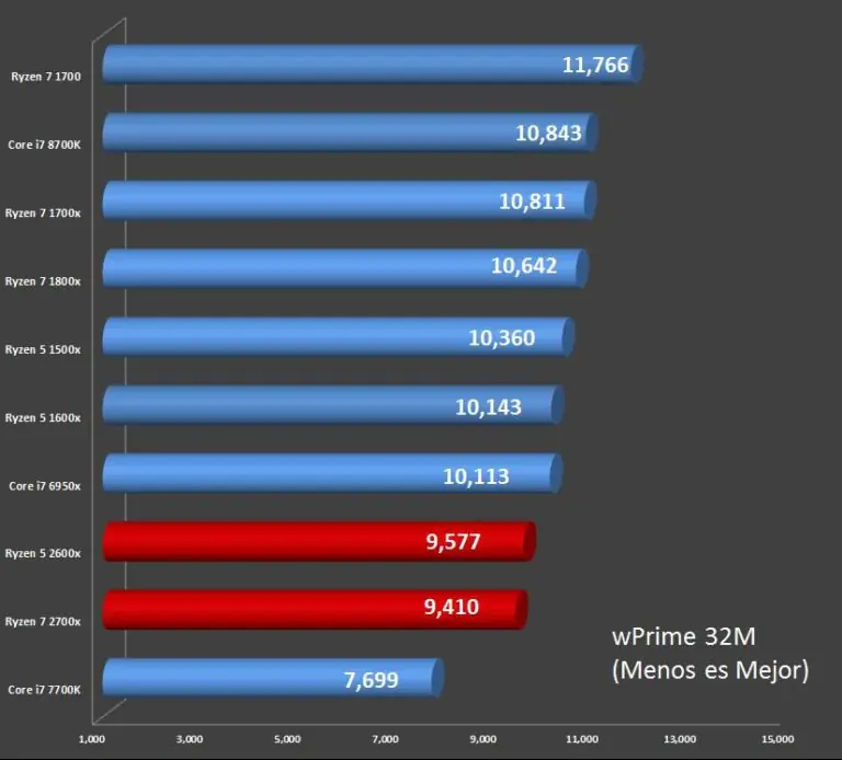 ryzen 2700x