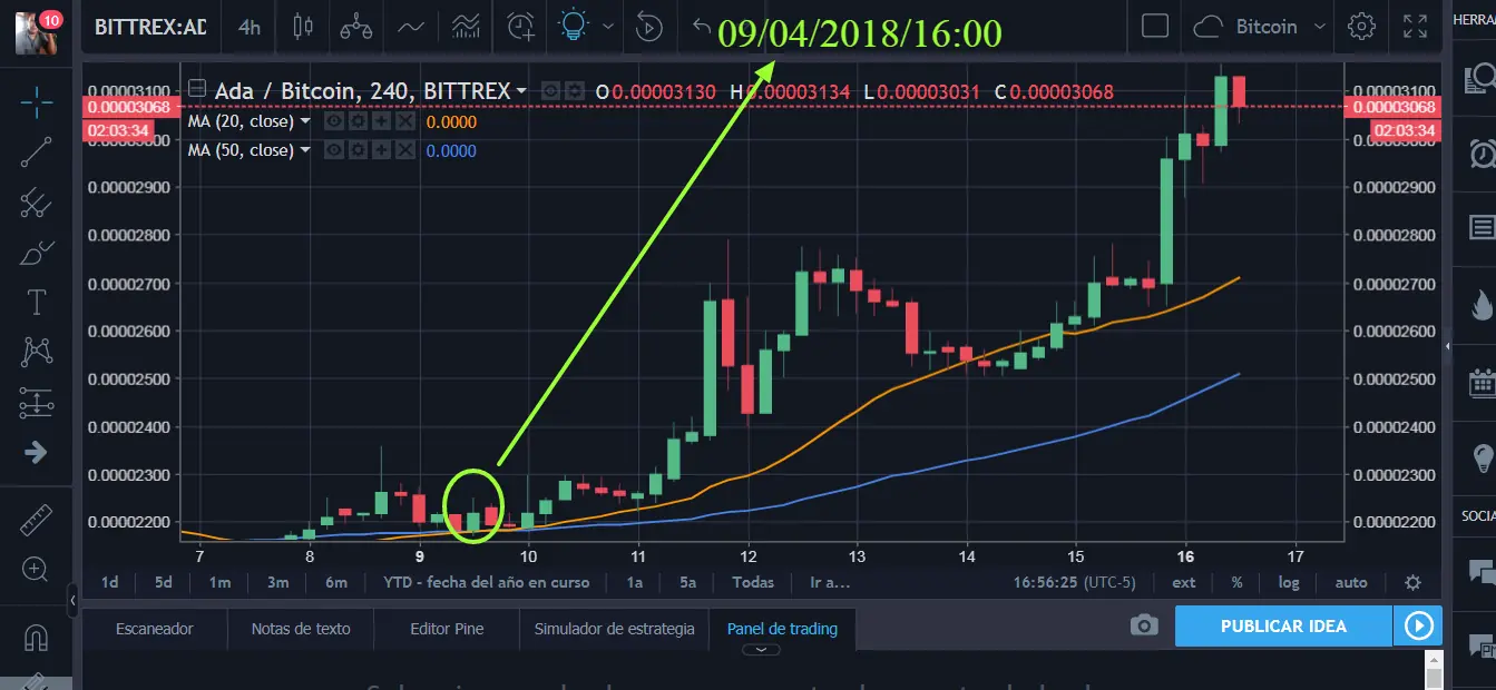senales de trading gratis