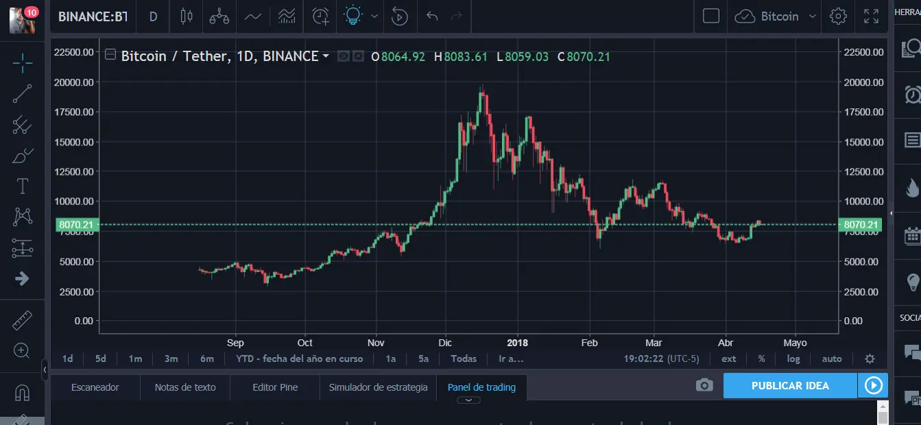 senales criptomonedas telegram