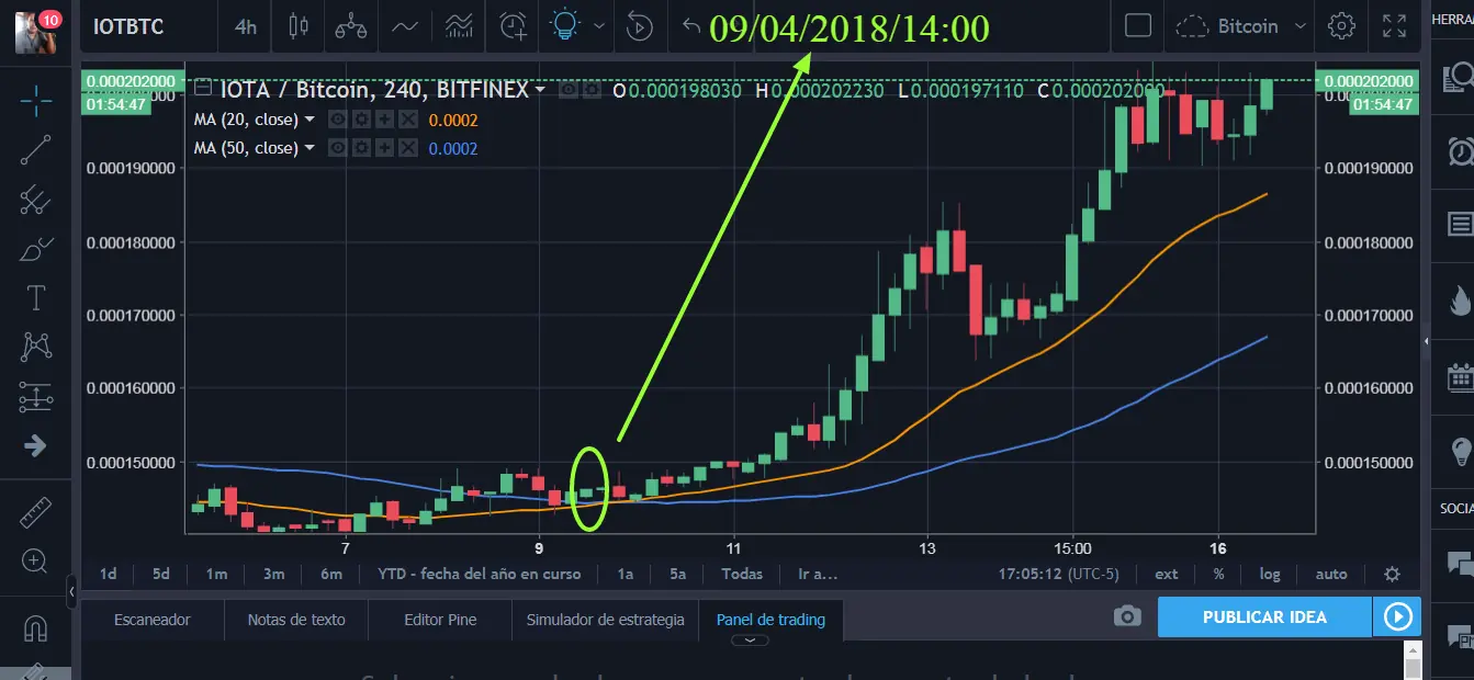senales bittrex telegram
