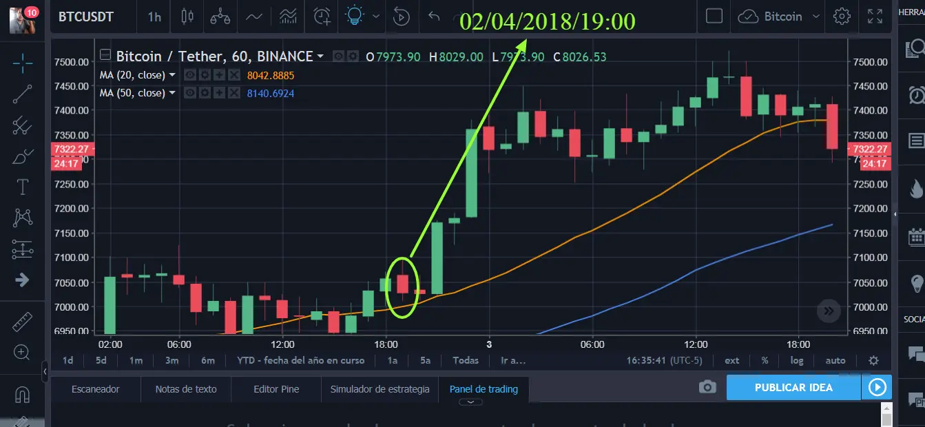senales de trading criptomonedas