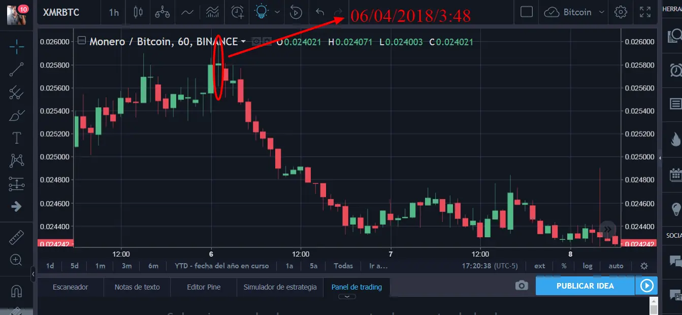 Señales para trading de criptomonedas gratis