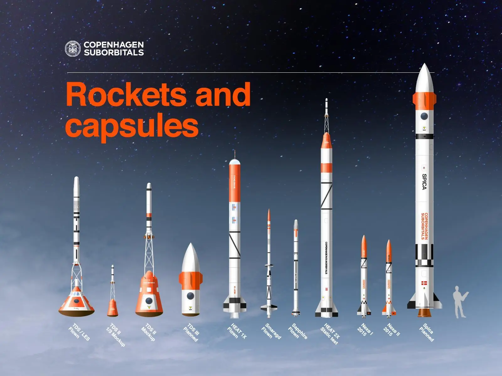 El proyecto copenhagen