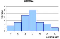 Histograma