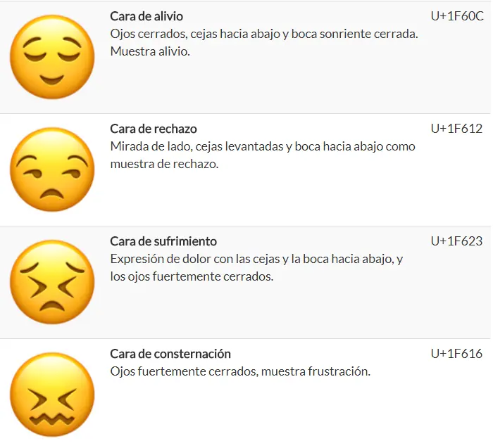 Diccionario de Emojis