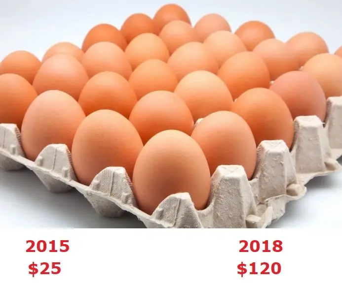 Pasá que te muestro la inflación real de Macri.