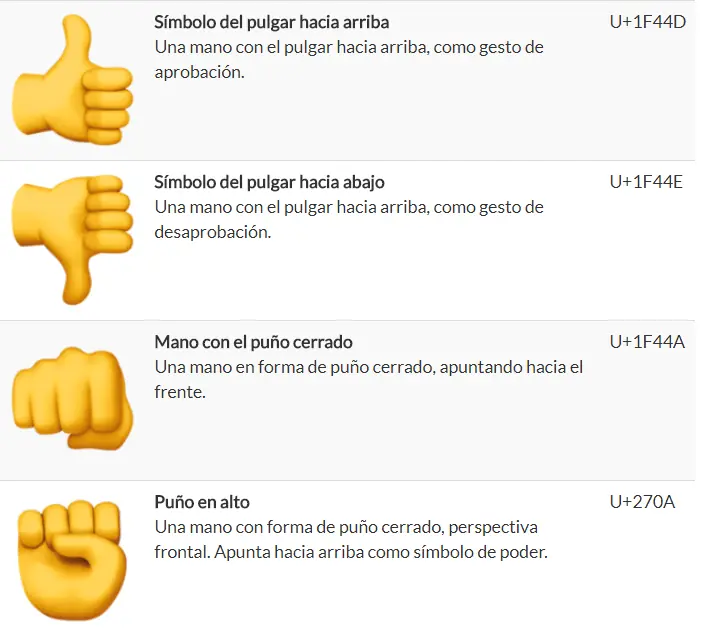 El significado de los emojis de Whatsapp