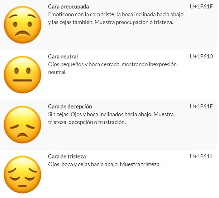 Diccionario de emojis, significado de los emojis Whatsapp