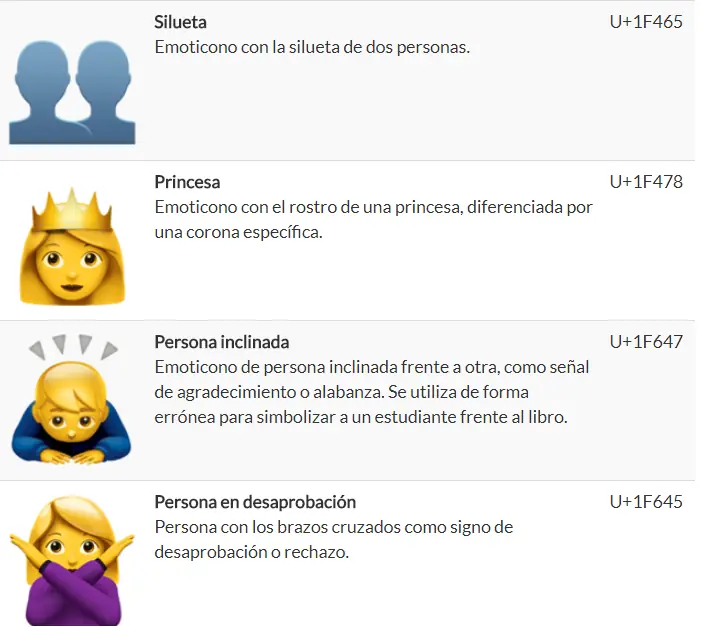 Diccionario de emojis, significado de los emojis Whatsapp