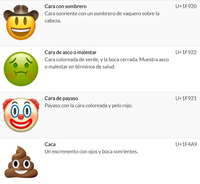 El significado de los emojis de Whatsapp