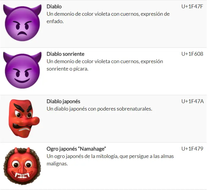 Diccionario de emojis, significado de los emojis Whatsapp