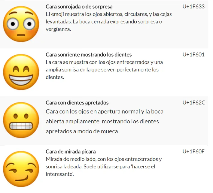 El significado de los emojis de Whatsapp
