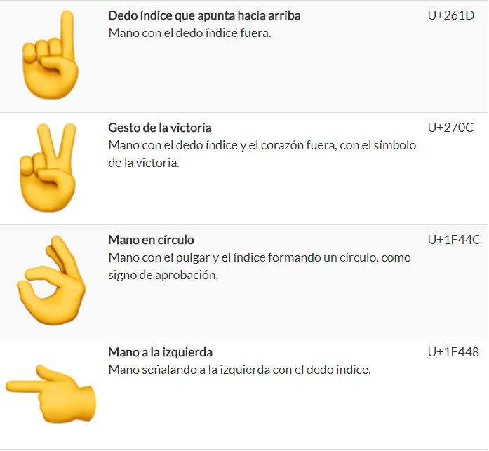 Diccionario de emojis, significado de los emojis Whatsapp