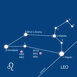 Estrellas