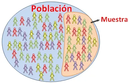 Muestreo (2da parte)