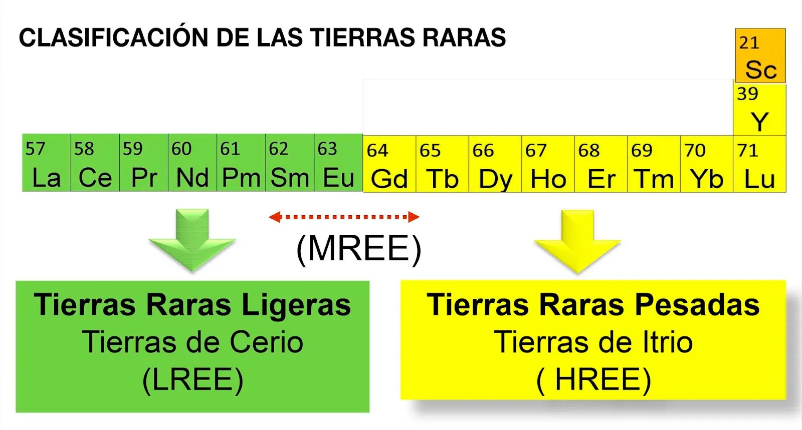 tierras raras