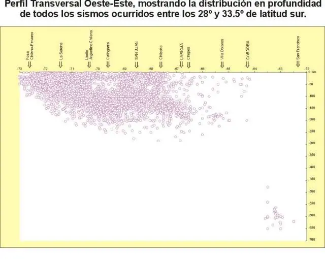 Temblor