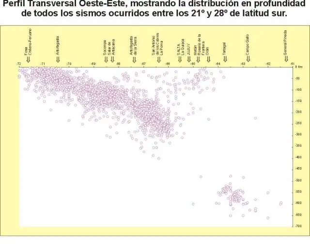 Por qué tiembla más en Mendoza y San Juan?