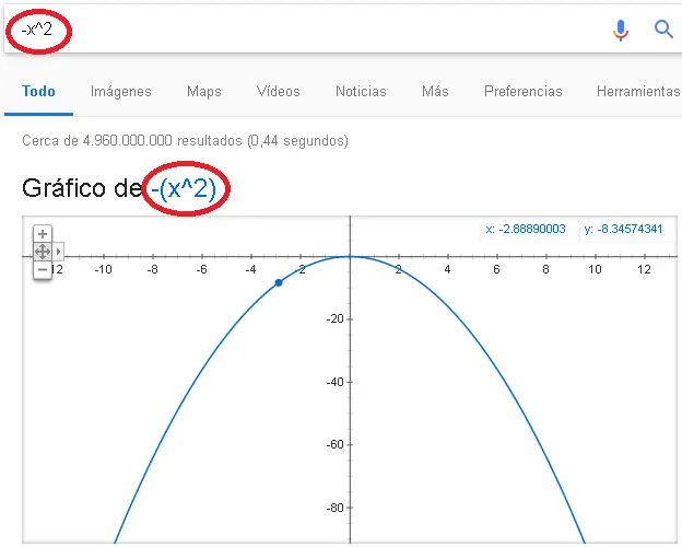 Tenes que graficar funciones? Google lo hace por vos