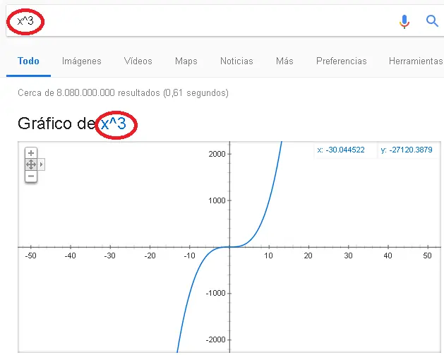 parabola