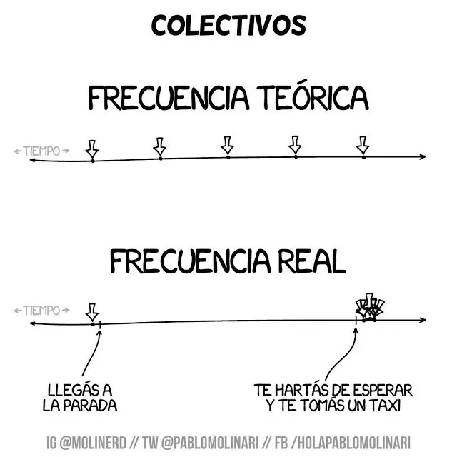 humores