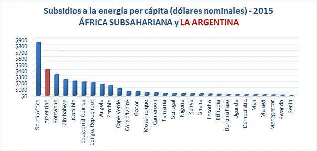energia