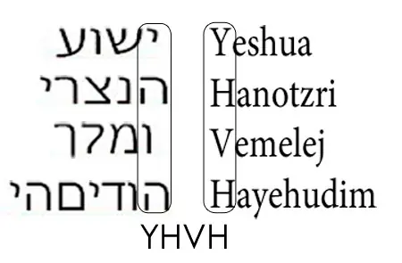 YHVH
