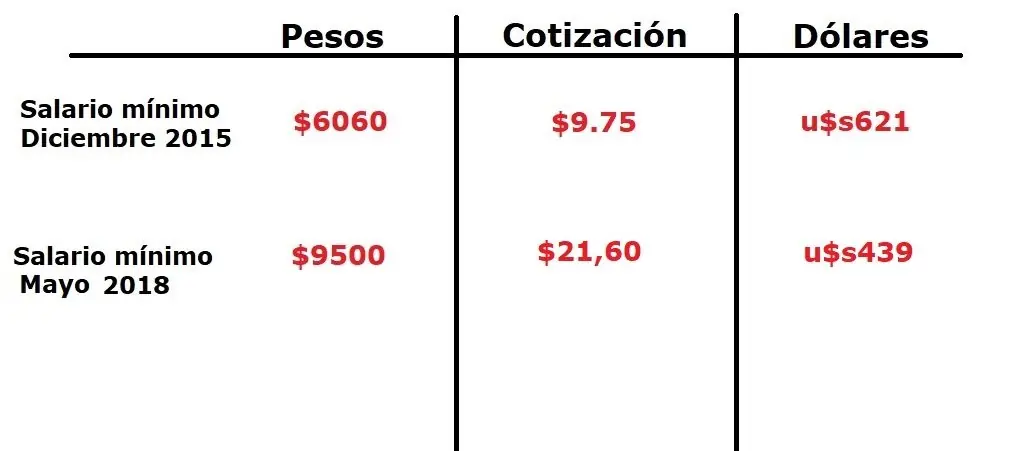 Macri