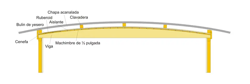 Construir una vivienda en madera. El techo