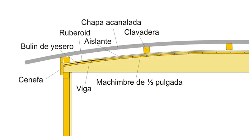 construir