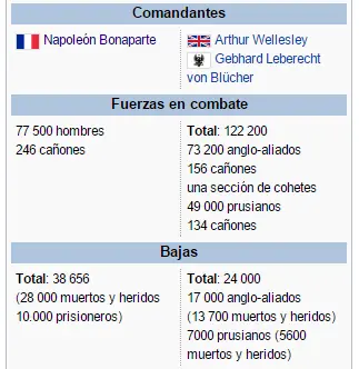 Napoleon camina en Waterloo,Inglaterra es campeon